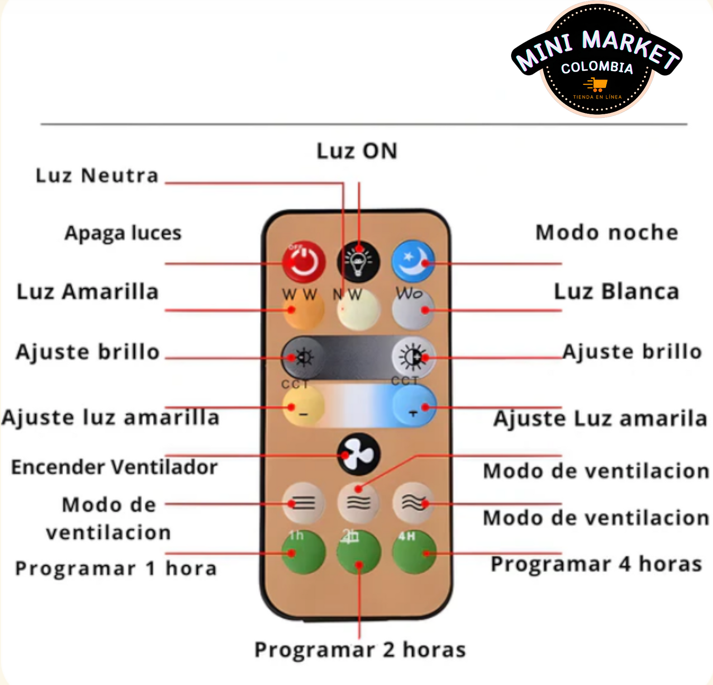 Ventilador LED de Techo Premium™ |